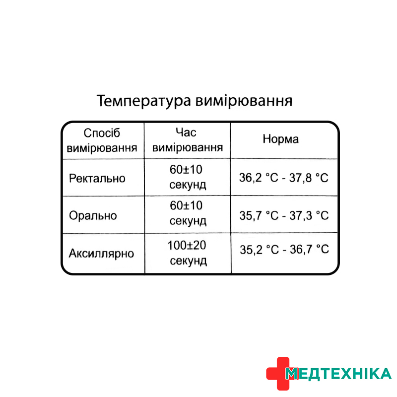 Термометр електронний тм GAMMA